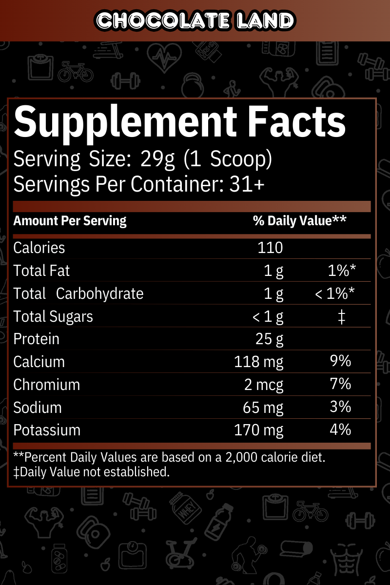 Dose Fuel Chocolate Land Protein Supplement Facts - 29g Serving Size, 25g Protein, 110 Calories, Low Sugar, Nutritional Information
